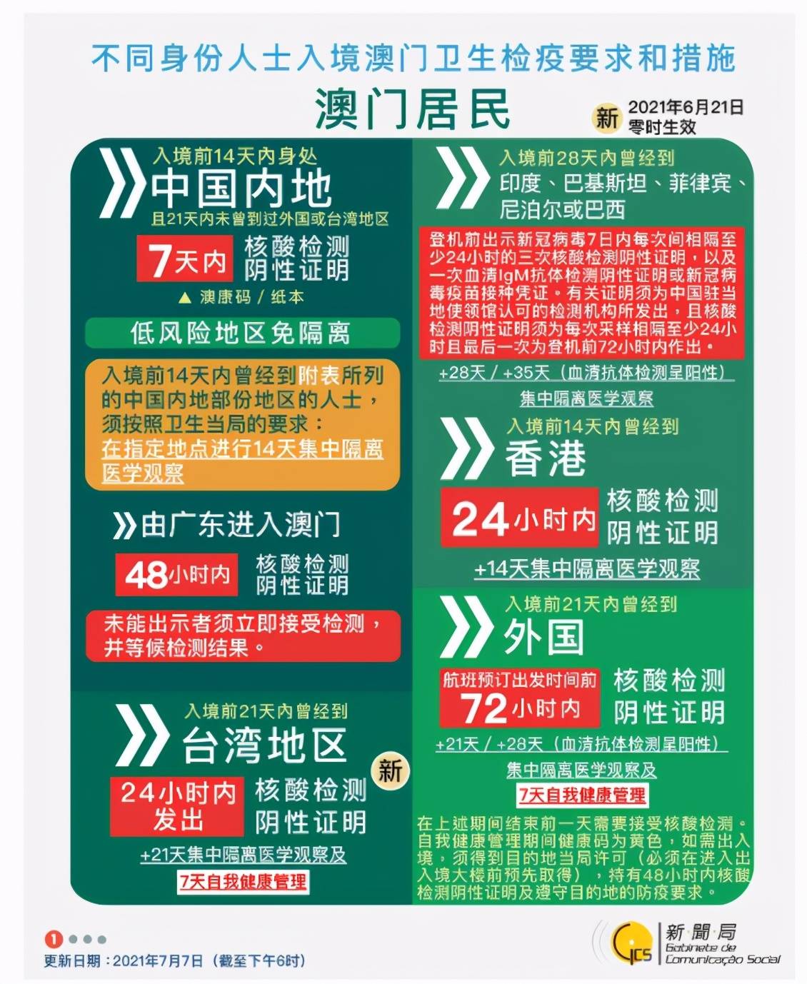 深度探索与独特体验