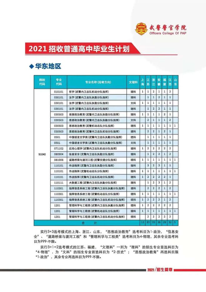 武警警官学院2023年招生计划详解，武警警官学院2023年招生计划全面解析