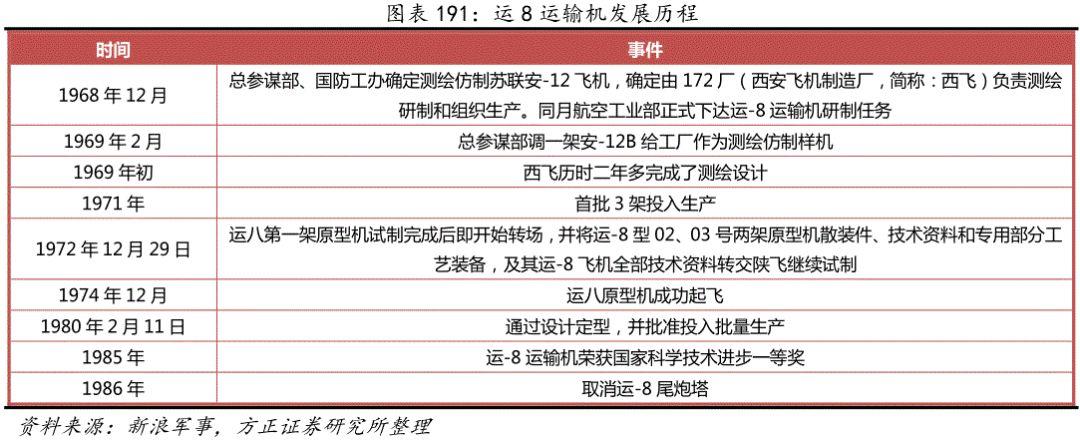 四发军用运输机，空中力量的重要支柱，四发军用运输机，空中力量的核心支柱