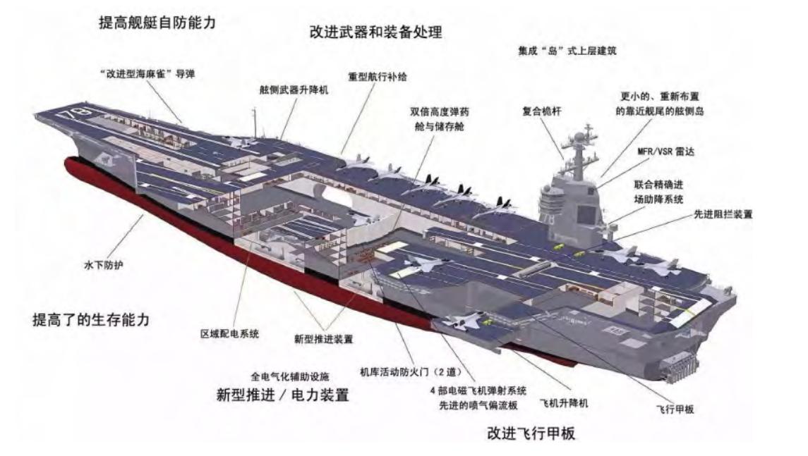 中国海军新里程碑，003航母下水最新消息，中国海军新里程碑，003航母下水最新动态