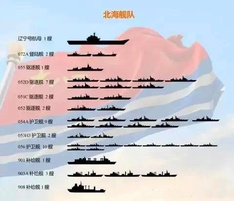中国海军舰队船舰数量概况，中国海军舰队船舰数量概览