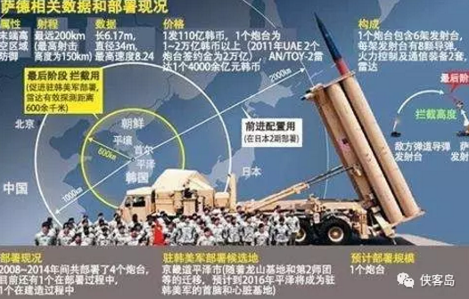 韩国引入萨德反导系统的深度解析，韩国引入萨德反导系统的深度剖析