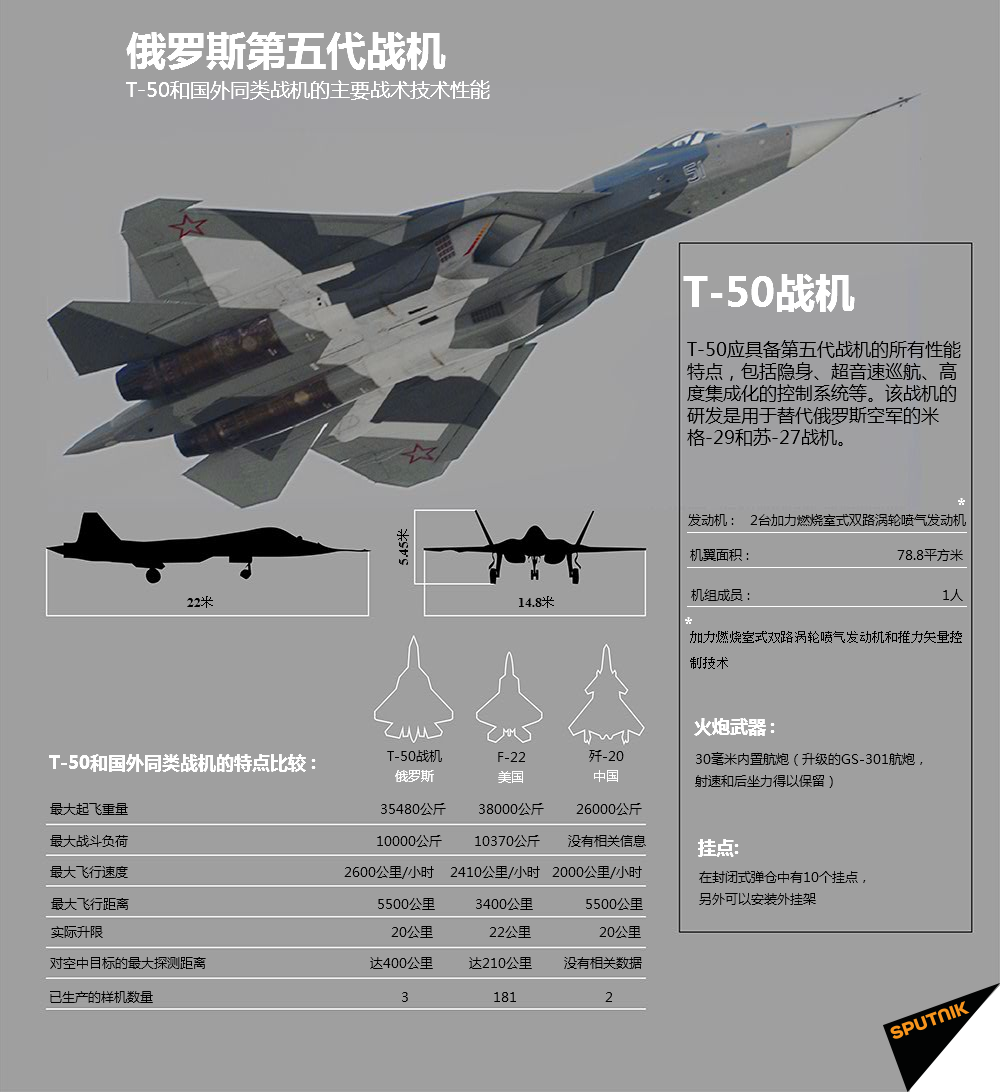 T60与T50战斗机，空中力量的新纪元，T60与T50战斗机，空中力量的新纪元探索