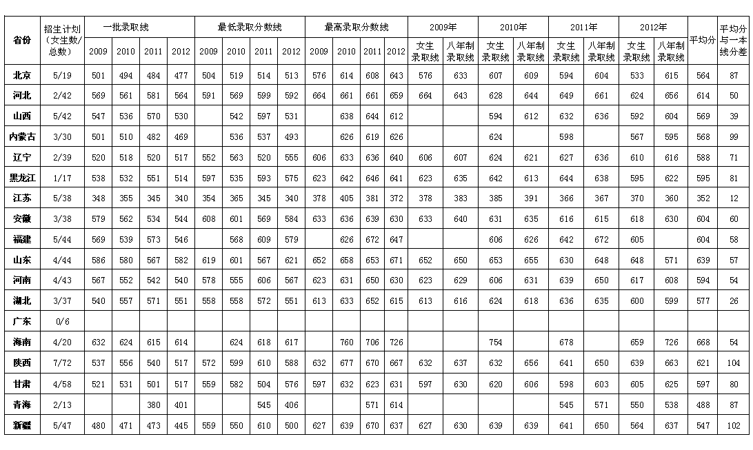 中国人民解放军舰艇学院录取分数线解析，中国人民解放军舰艇学院录取分数线详解