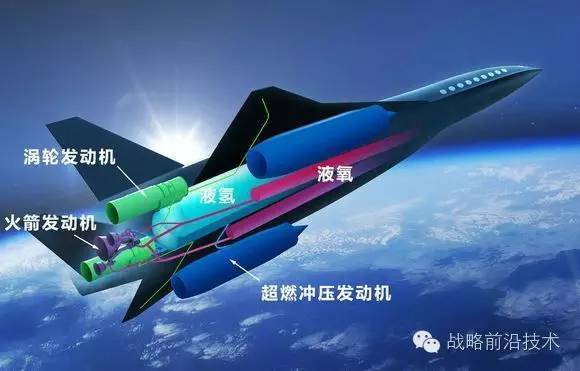 高超声速飞行器类型及其应用前景，高超声速飞行器类型及其广阔应用前景