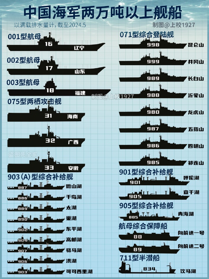 中国海军舰艇汇总，力量与荣耀的象征，中国海军舰艇概览，力量与荣耀的集结