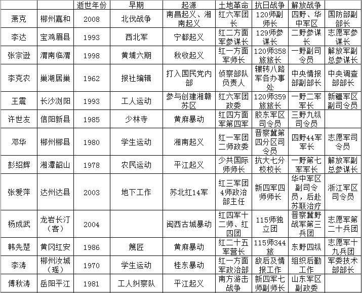 57位开国上将的花名册，英勇事迹与传奇人生，57位开国上将，英勇事迹与传奇人生的花名册