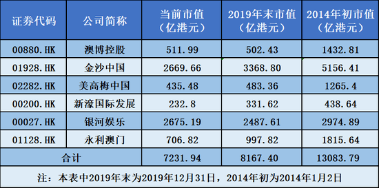 澳门彩票的未来展望，聚焦2025年六开奖结果及未来管理策略，澳门彩票未来展望，聚焦2025年六开奖结果与未来管理策略的挑战与机遇