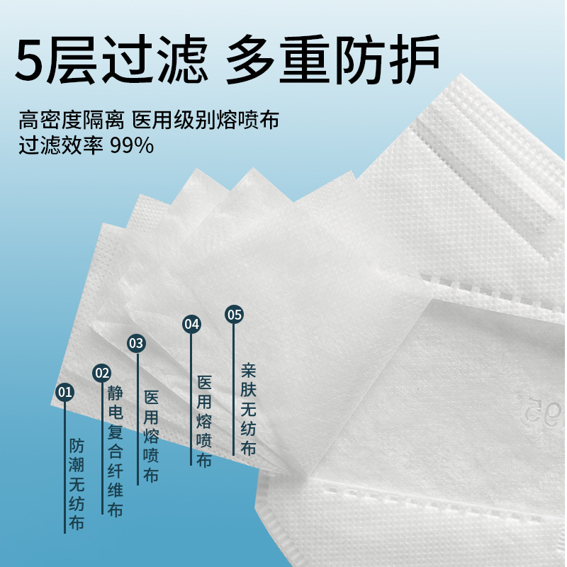 N95口罩中间层的多孔结构熔喷布，性能、应用与未来发展，N95口罩中间层多孔结构熔喷布，性能、应用与未来展望