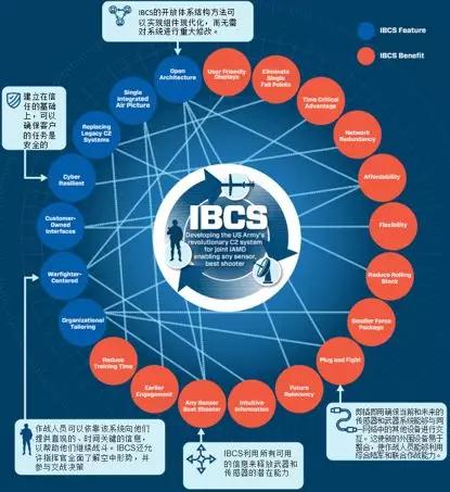 中国反导系统的发展前景，未来趋势与潜在影响，中国反导系统的发展前景，未来趋势与全球影响分析