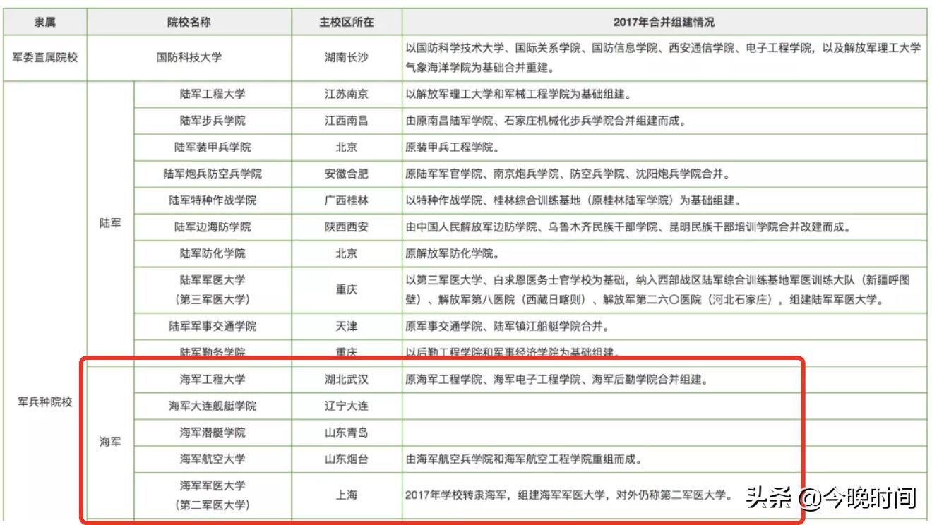 中国人民空军航空大学录取分数线解析，中国人民空军航空大学录取分数线详解