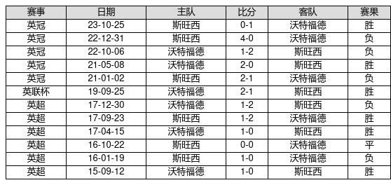 2025新奥历史开奖记录82期