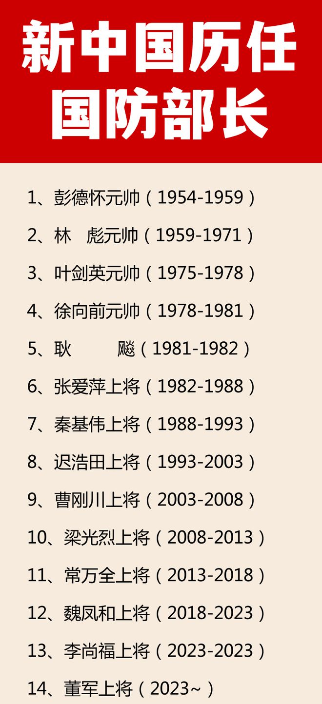 中国历任国防部长的命运，历史脉络与影响分析，中国历任国防部长的历史轨迹与影响分析