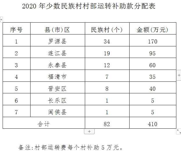罗源县少将名单一览表，罗源县少将名单概览