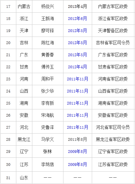 解放军历任正副总参谋长及其历史贡献，解放军历任正副总参谋长及其历史贡献概览