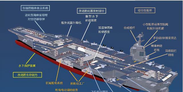 美国在建航空母舰，力量与技术的完美结合，美国航空母舰，力量与技术的巅峰结合