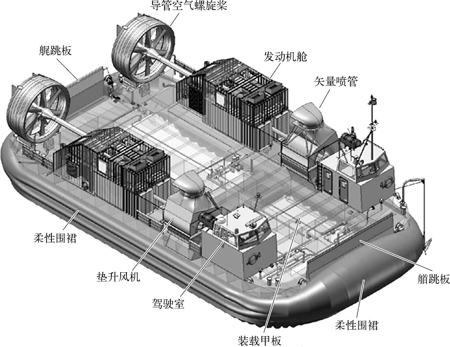 气垫船的动力系统研究，气垫船动力系统深度研究
