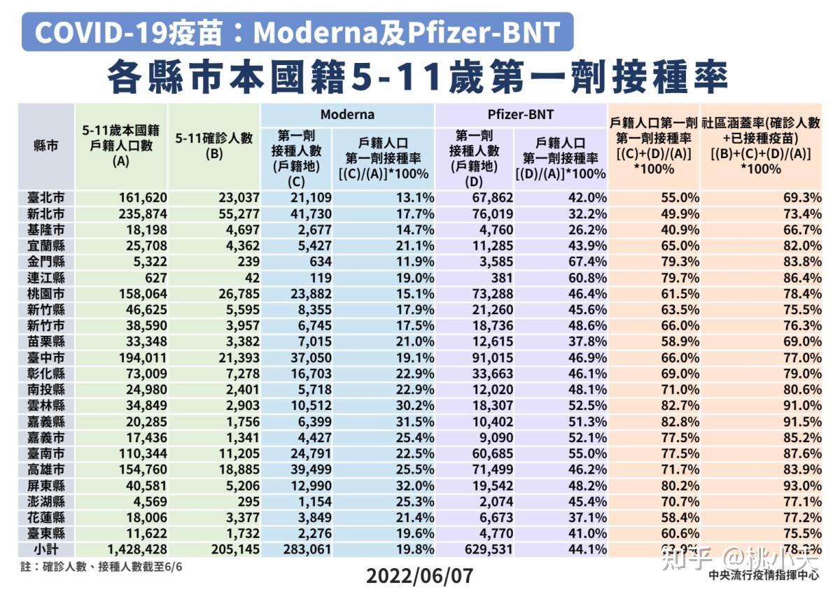 台湾各地区疫情最新情况，台湾各地区疫情最新动态更新