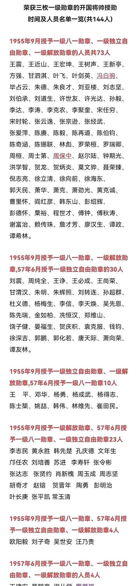 历年八一勋章获得者名单，荣耀与贡献的见证，历年八一勋章获得者名单，荣耀与贡献的见证者