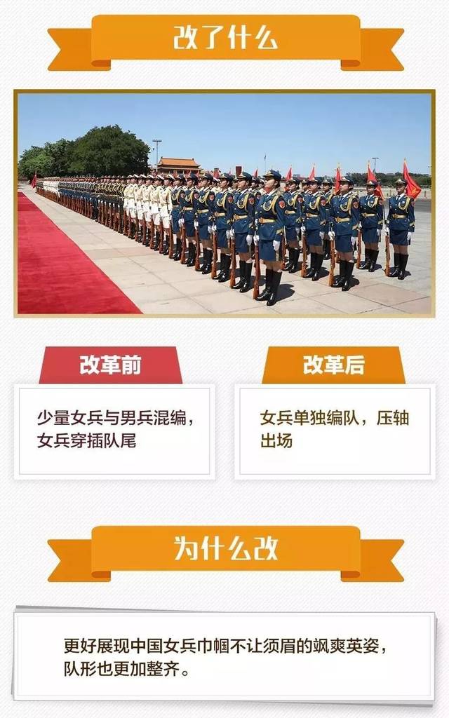 军改背景下的部队变化，新气象、新风貌、新动力，军改背景下的部队新气象、新风貌、新动力展现三大变化