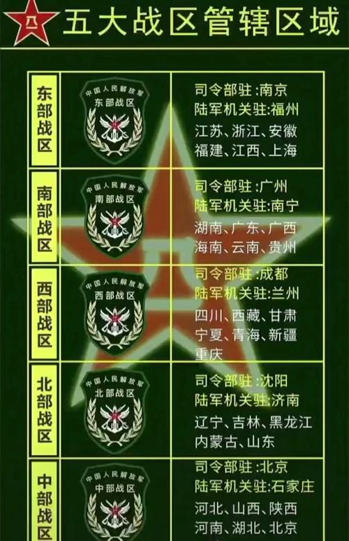 中国空降兵部队的分布与重要性，中国空降兵部队的分布及其战略重要性