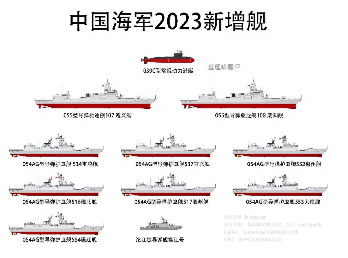 关于我国海军舰艇055型驱逐舰全部服役的最新动态，我国海军舰艇055型驱逐舰全面服役最新动态