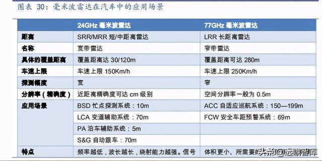 毫米波雷达的价格及其影响因素，一个深度解析，毫米波雷达价格深度解析，影响因素全解析