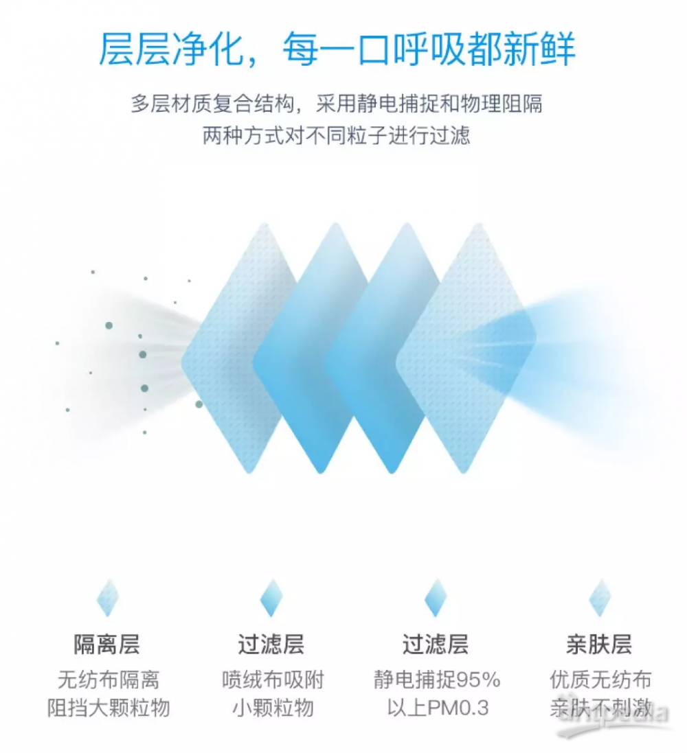 N95口罩的组成结构图及其技术特点，N95口罩组成结构图与核心技术特点解析