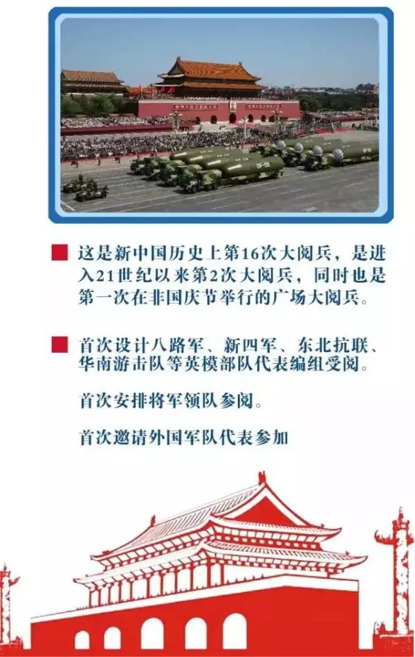 十大国家阅兵仪式，荣耀与力量的展现，十大国家阅兵仪式，荣耀与力量的盛大展现