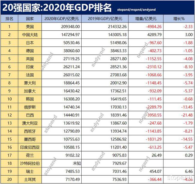 世界强国排名2020前十，深度解读与趋势分析，世界强国排名榜TOP10深度解读及趋势分析 2020年展望