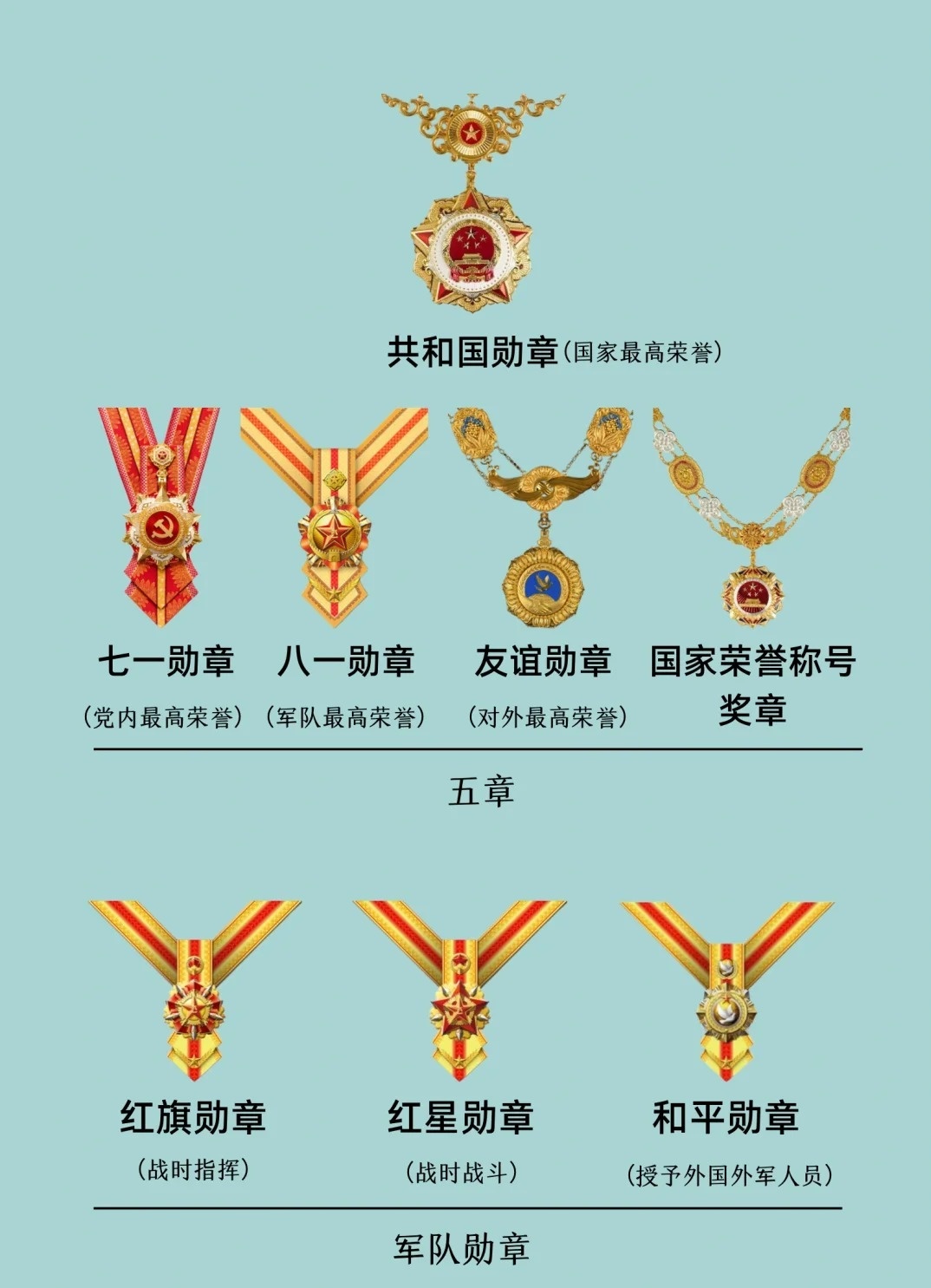 关于七一勋章的最高级别解析，七一勋章最高级别荣誉解析