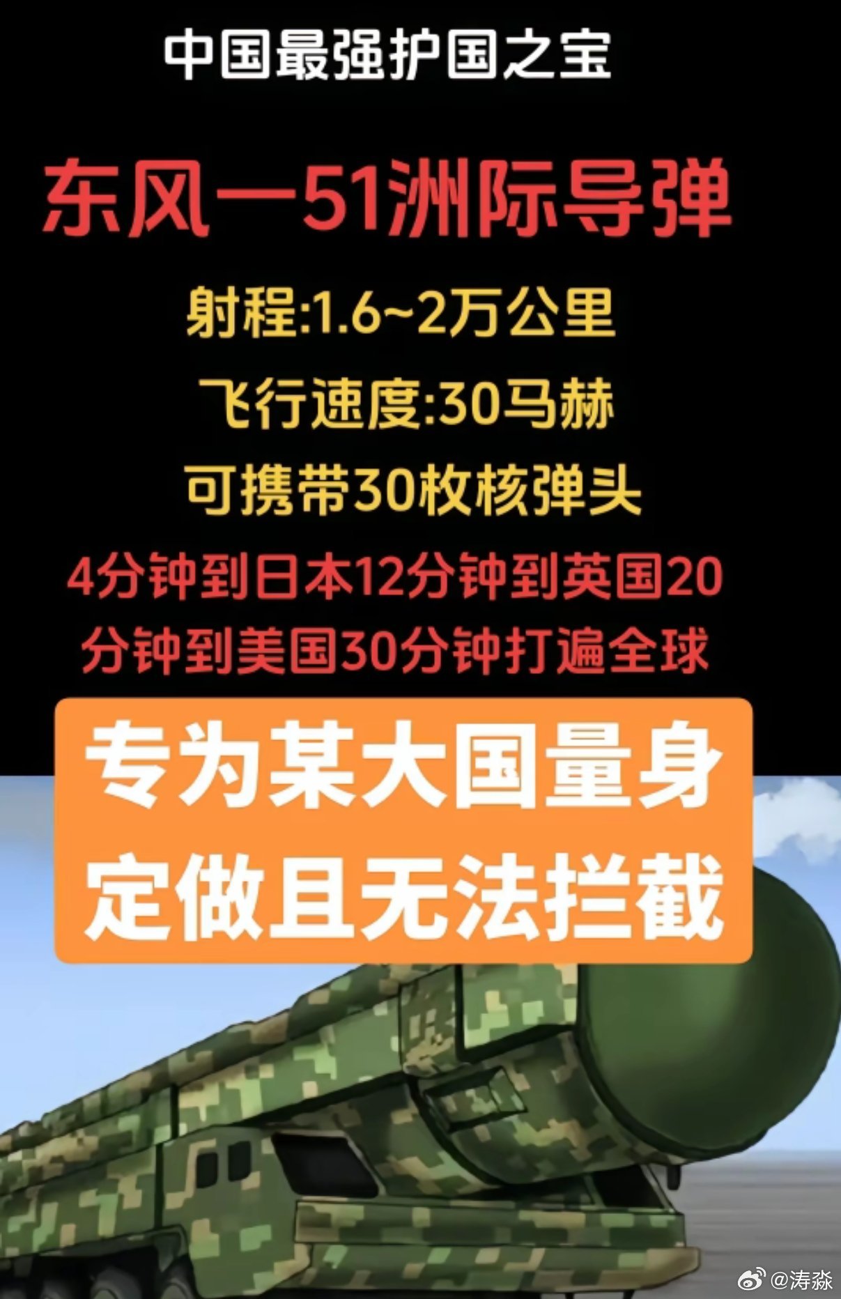 洲际导弹，射程5万公里的威力与战略意义，洲际导弹，射程5万公里背后的威力与战略考量