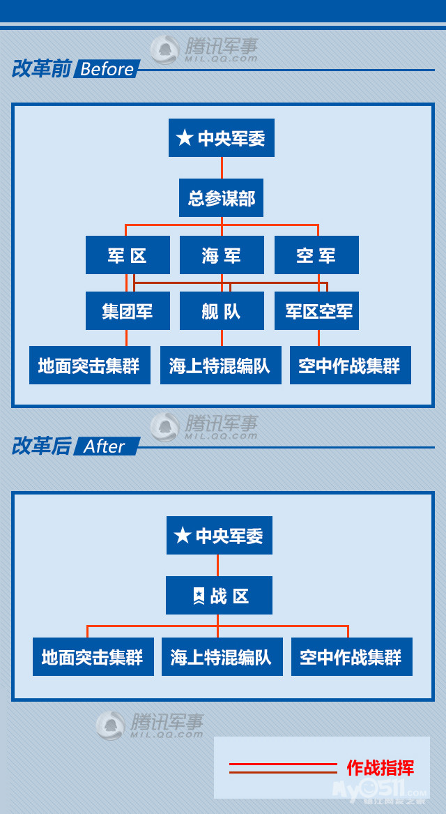 对历史上最强军改革认识，历史上最强军改革深度解析