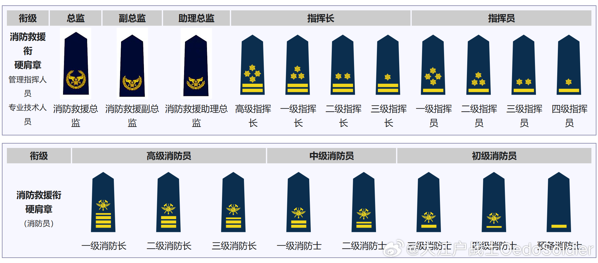 军衔制对应表，解析与探讨，军衔制对应表详解，解析与探讨