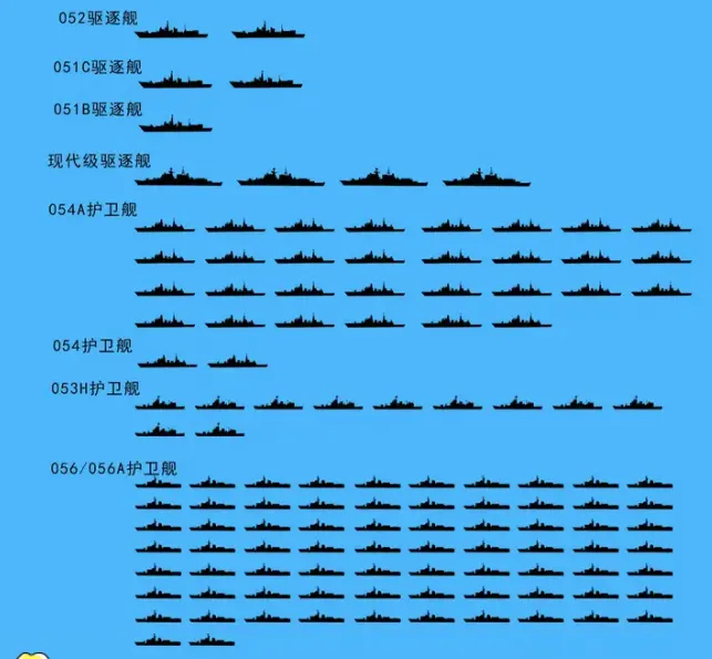 中国海军2023年舰艇一览表，强大的舰队实力与未来展望，中国海军2023年舰艇概览，强大舰队实力展望未来