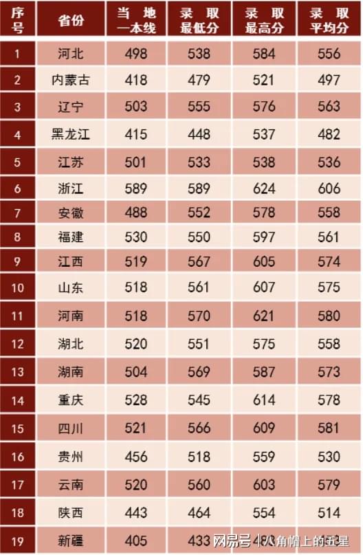 山东青岛海军潜艇学院录取分数线解析，山东青岛海军潜艇学院录取分数线详解