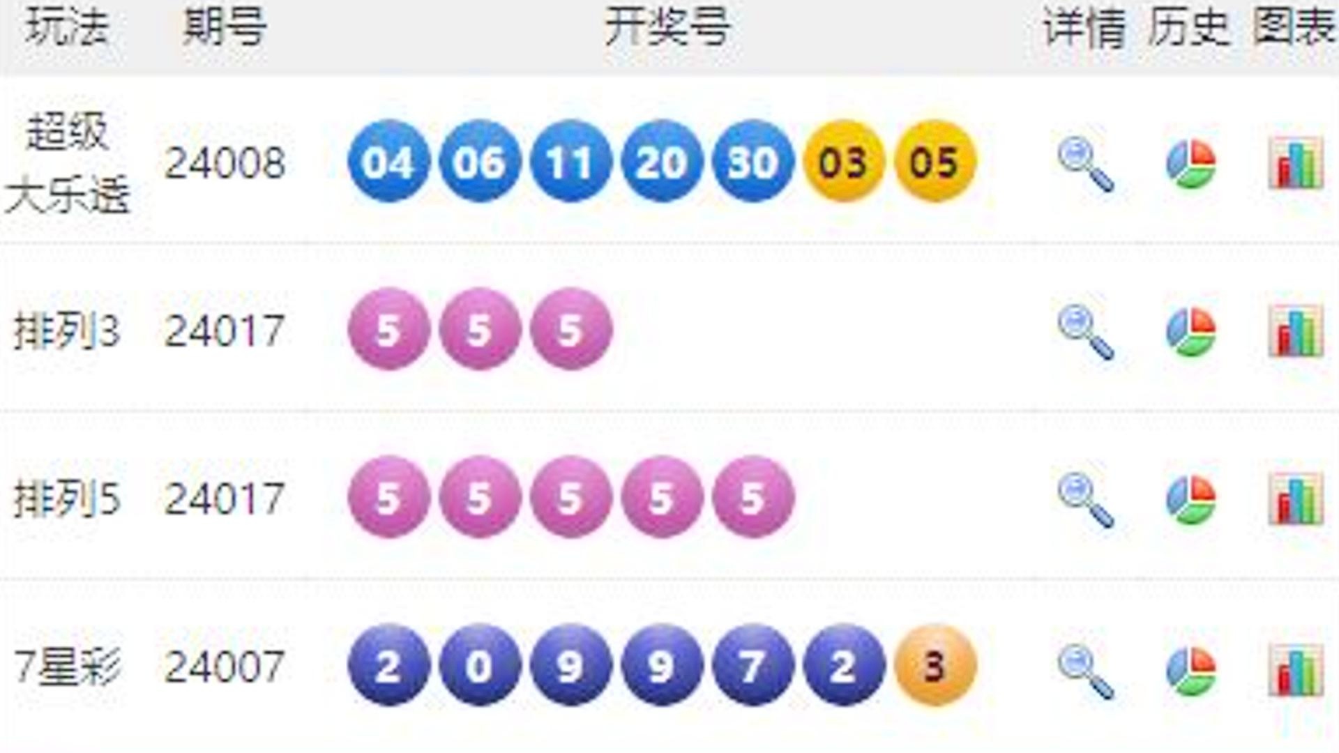 澳门六开彩开奖结果查询与热搜头条，澳门六开彩开奖结果与热搜头条实时更新