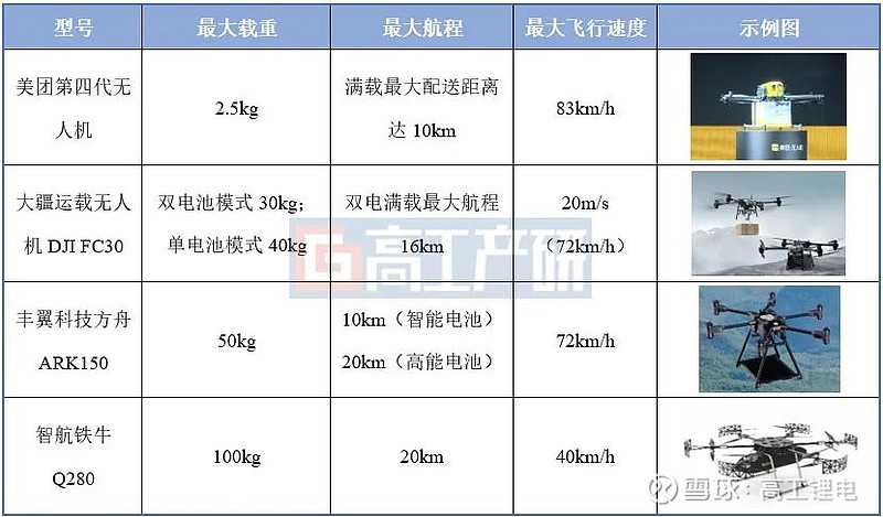 中国无人机续航里程的发展与突破，中国无人机续航里程的发展与突破，技术革新引领未来航空时代