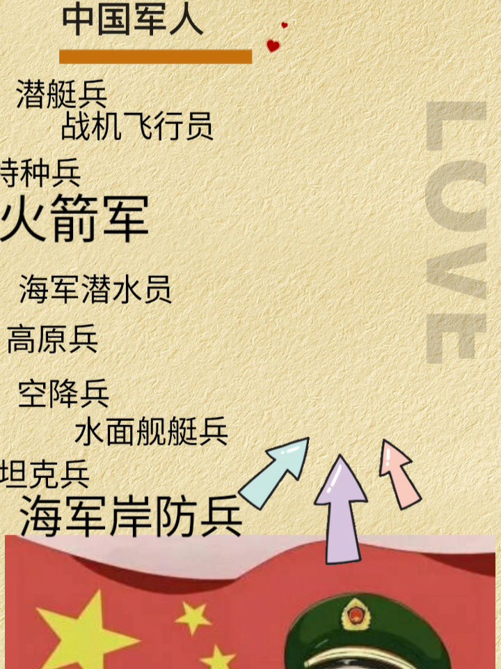 海军什么兵种最好，深度解析海军各兵种优势与特点，海军兵种深度解析，探寻最佳兵种及其优势与特点