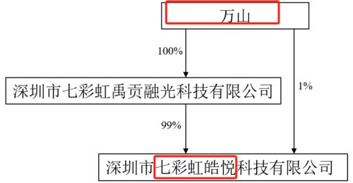 万山为何看上旗天科技，深度解析与前景展望，深度解析万山投资旗天科技背后的原因及前景展望