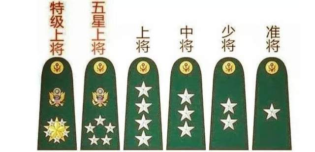 现役中将军衔级别的深度解析，现役中将军衔级别的深度解读