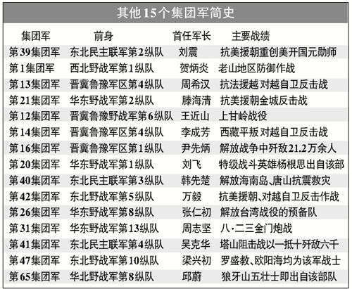 探究47集团军裁撤后的去向，揭秘，揭秘47集团军裁撤后的去向与未来展望