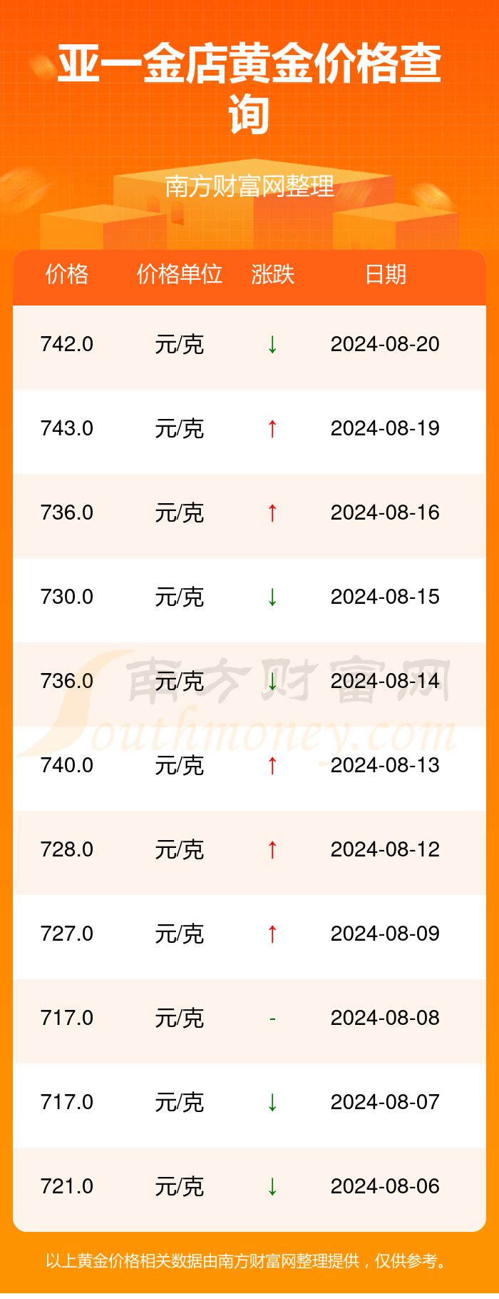 黄金价格走势分析