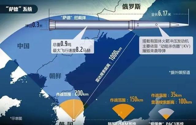 萨德系统部署