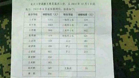 部队为何四年未涨工资，深度解析与探讨，深度解析与探讨，部队四年未涨工资原因探究