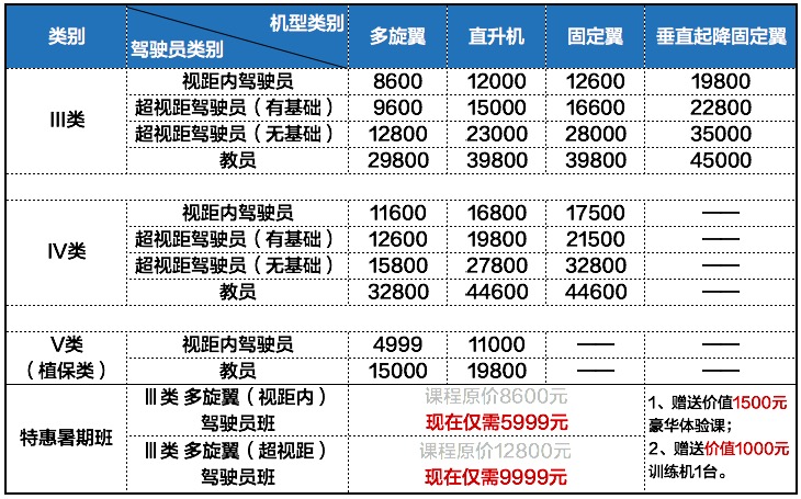 关于AOPA无人机驾驶证的费用解析，AOPA无人机驾驶证费用全面解析