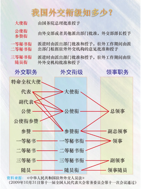 中国外交部领导名单及其角色概述，中国外交部领导名单与角色概述简介