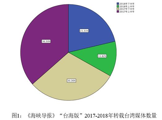 海峡两岸新闻传播现状及分析，海峡两岸新闻传播现状深度解析与探讨