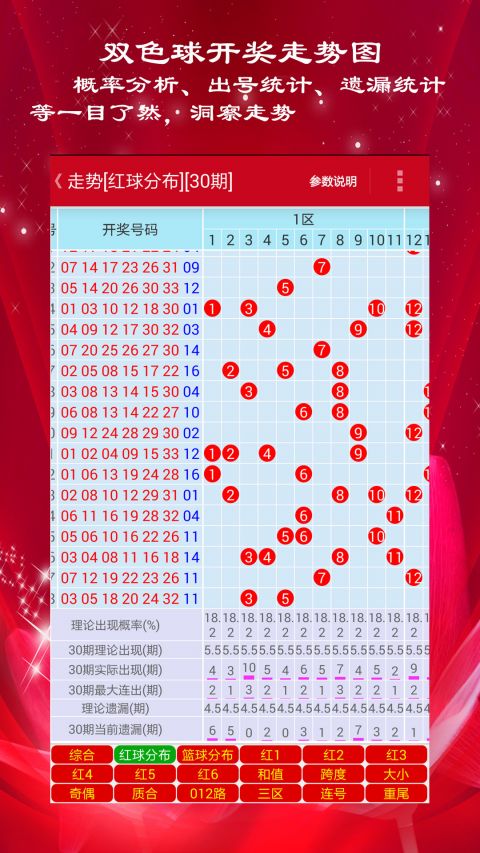 新澳门彩出号综合走势近50