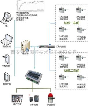 状态监控技术在现代社会的应用与发展，状态监控技术在现代社会中的应用与发展概述
